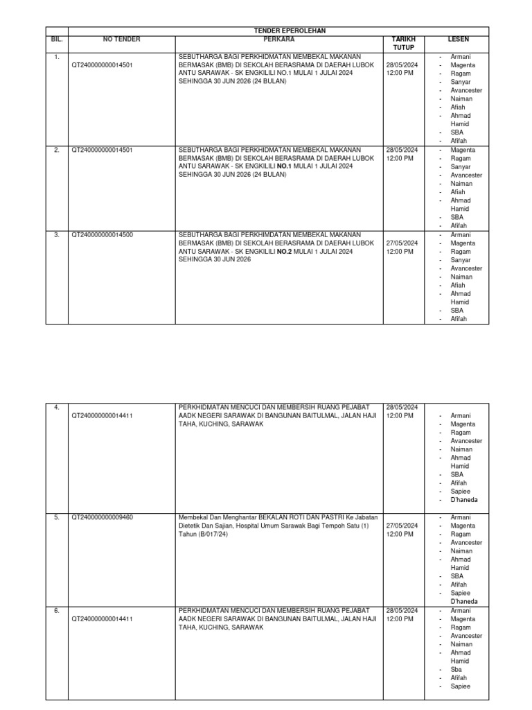 Tender Eperolehan 24.5 | PDF