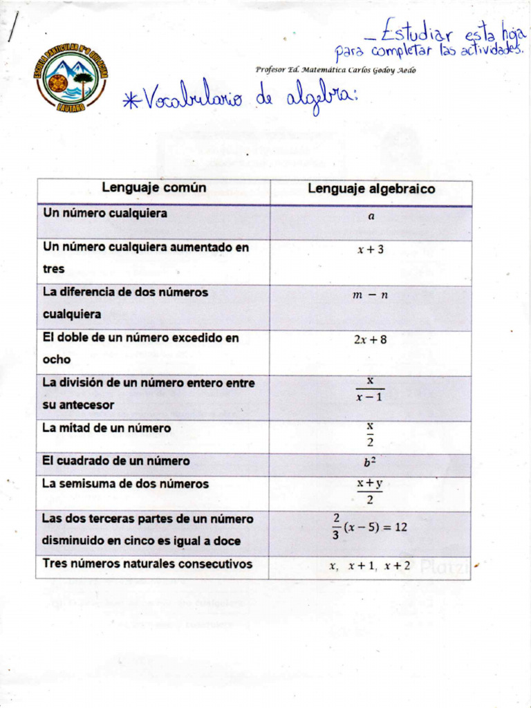 Vocabulario Algebra 01 | PDF