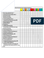 Carta Gantt Kelas Pemulihan SJKT Vageesar Sesi Akademik 2024