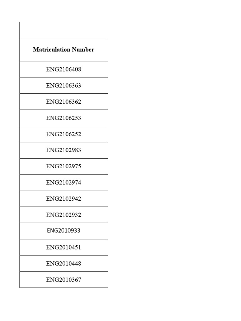 List of Matriculation Numbers | PDF | Ancient Jews | Old Testament People