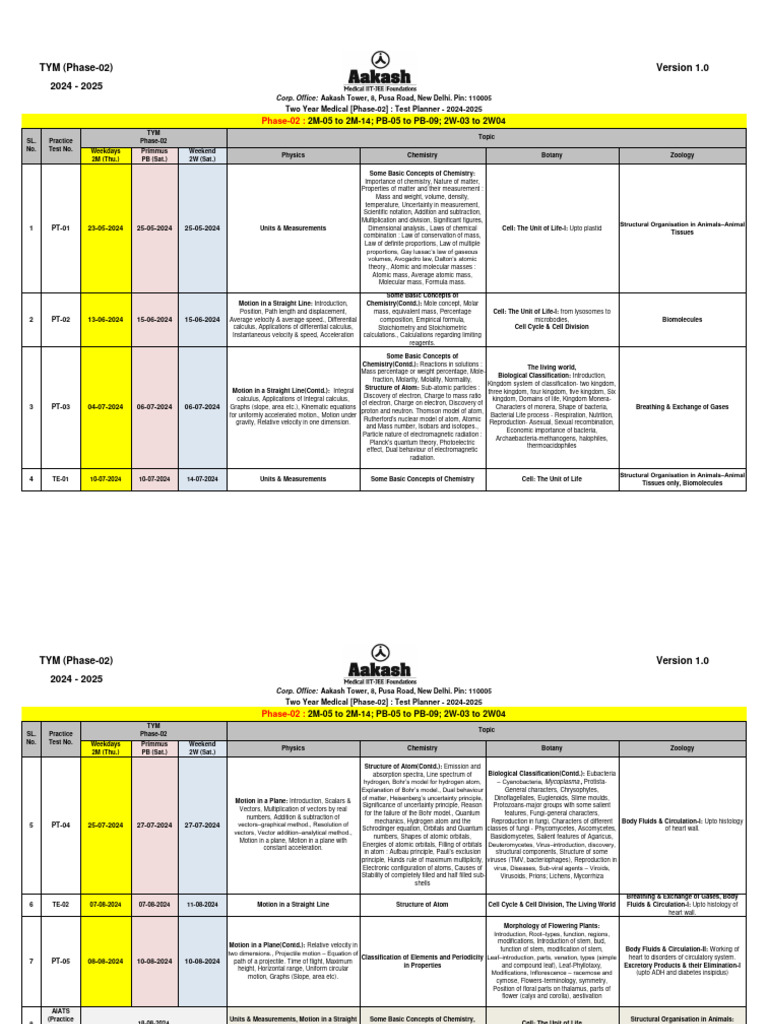 Test Planner - 2024-25 (TYM) Phase-02 | PDF | Nervous System | Neuron