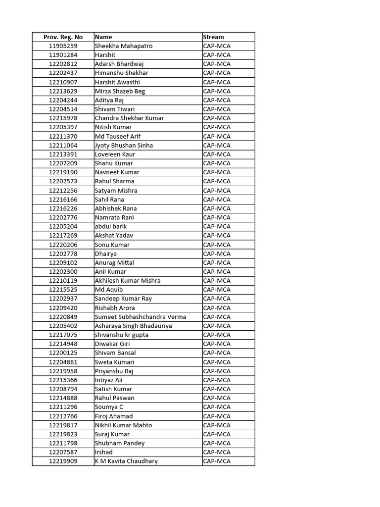 Smartbrains Oc.34350.2024.43614 List Whats | PDF
