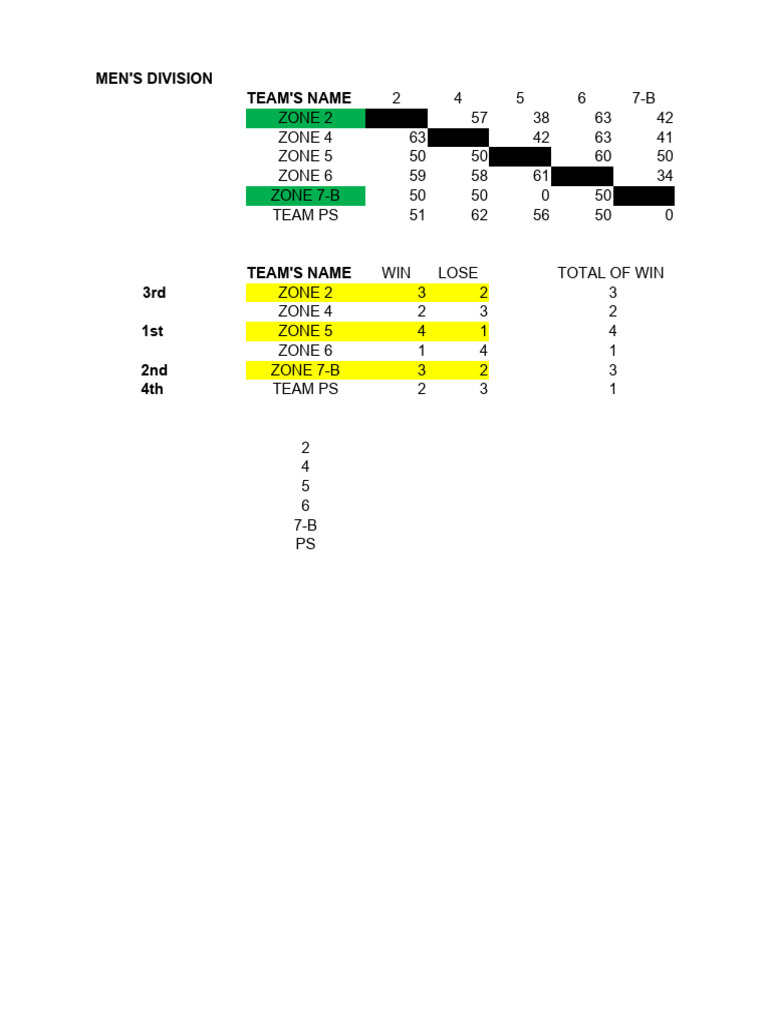 GROUPS STANDINGS intelligence overview
