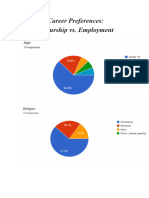 Survey on Career Preferences