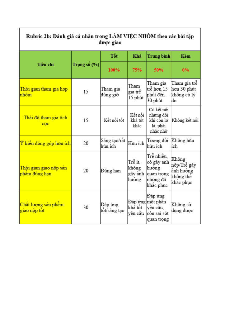 2 Mau 2a Phieu Danh Gia Ca Nhan Trong Lam Viec Nhom D20ktcn Pdf