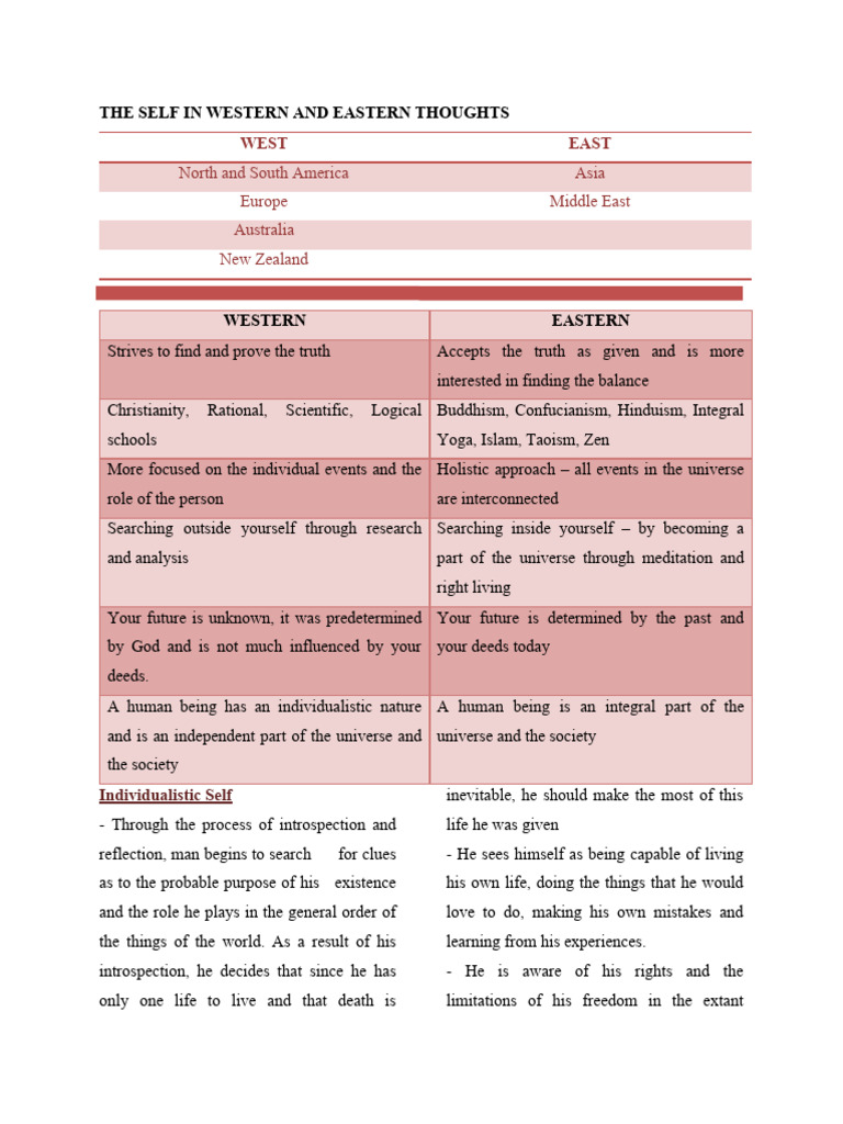 The Self in Western and Eastern Thoughts | PDF | Confucianism | Confucius