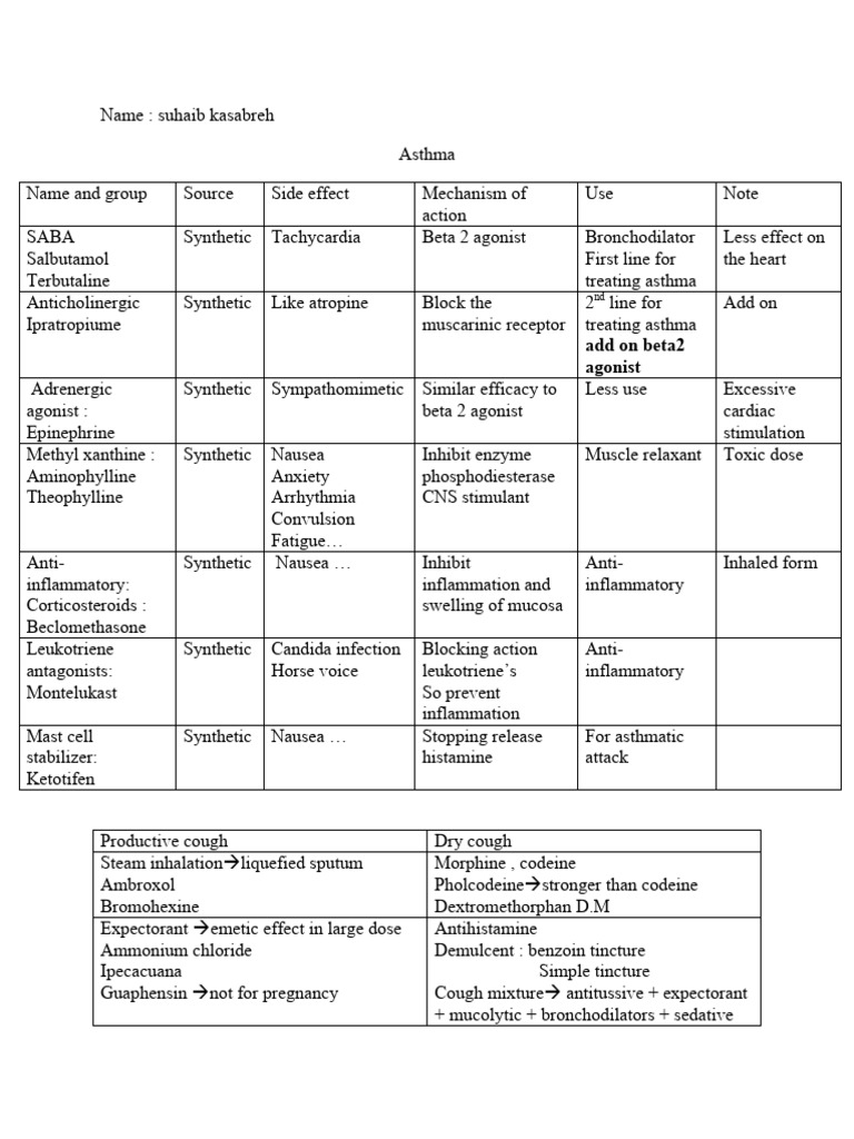 Asthma PDF Asthma Drugs Acting On The Nervous System