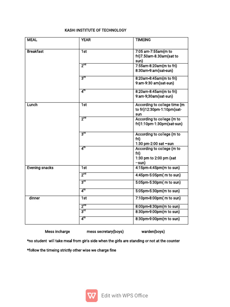 Mess New Time Table .2 | PDF | Meal | Cuisine