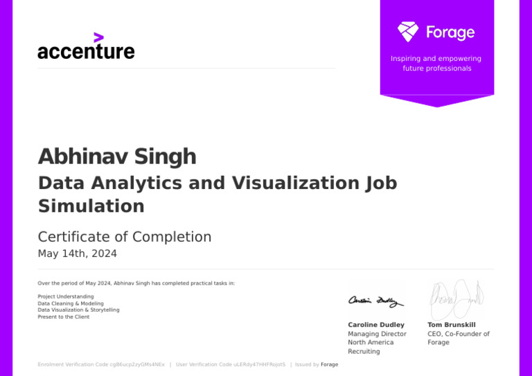 Certificate of completion from accenture pdf