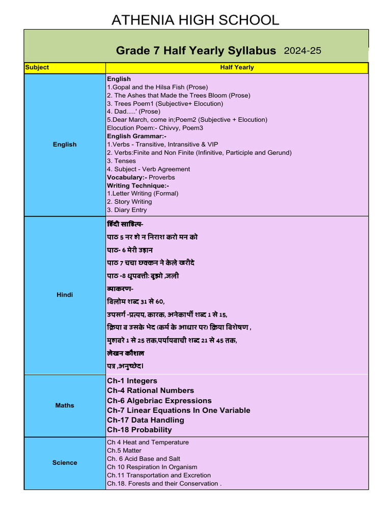 Grade 7 Half Yearly Syllabus 2024-25 | PDF | Verb | Semantic Units