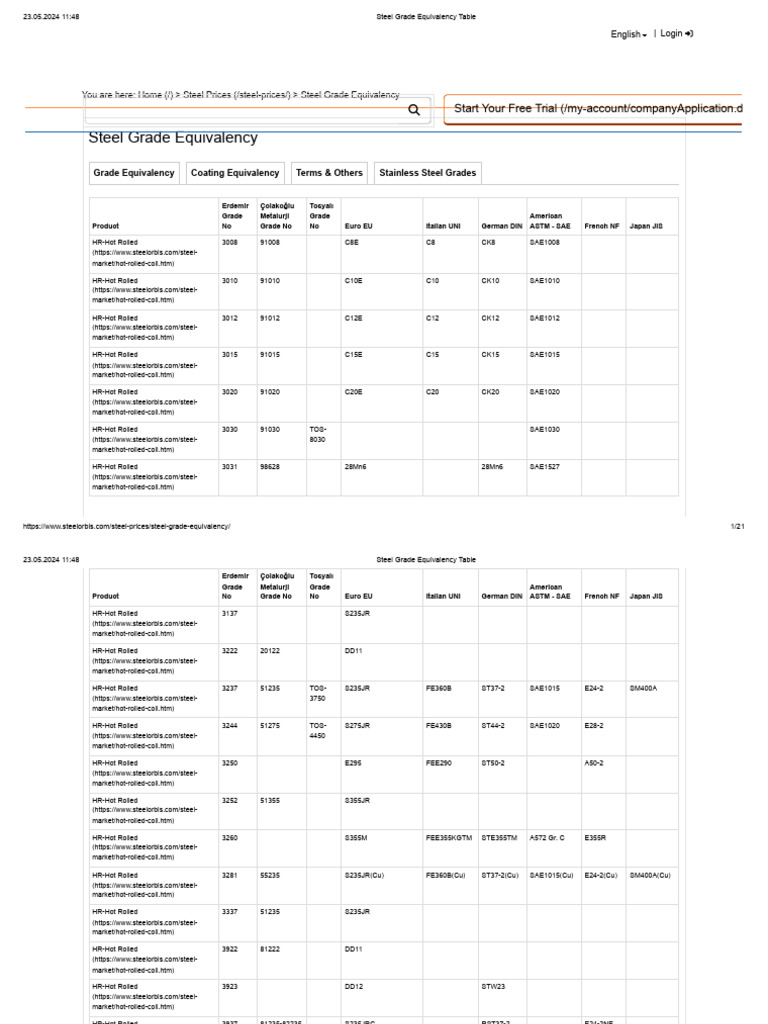 Steel Grade Equivalency Guide | PDF | Metals | James Watt