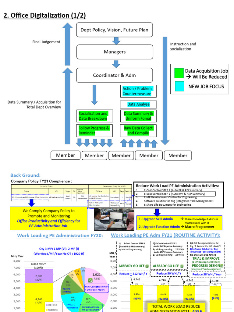 Office Dig | PDF | Computing | Computer Engineering