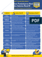 Mafatihurrohmah_IPA 4_T7_Koneksi Antar Materi_Teknologi Baru