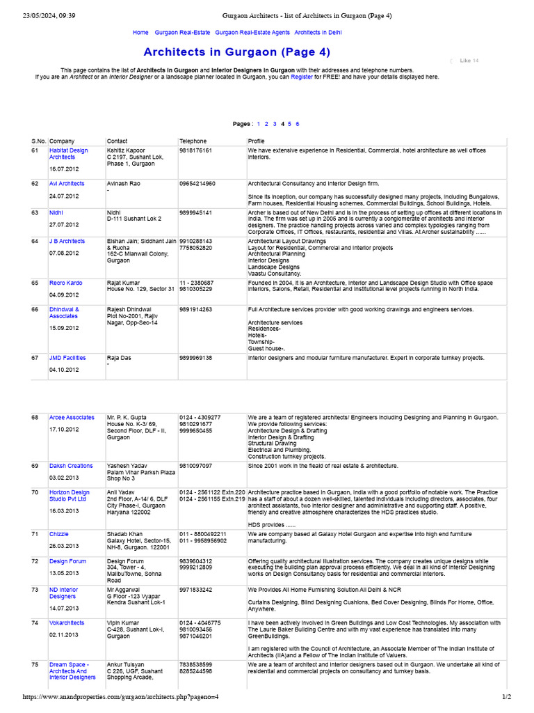 Gurgaon Architects - List of Architects in Gurgaon (Page 4) | PDF ...