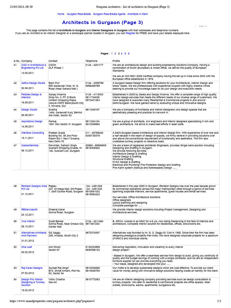 Gurgaon Architects - List of Architects in Gurgaon (Page 3) | PDF ...