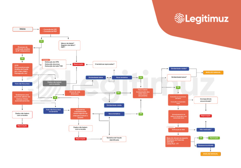 Regras Pdf Informática Ciberespaço