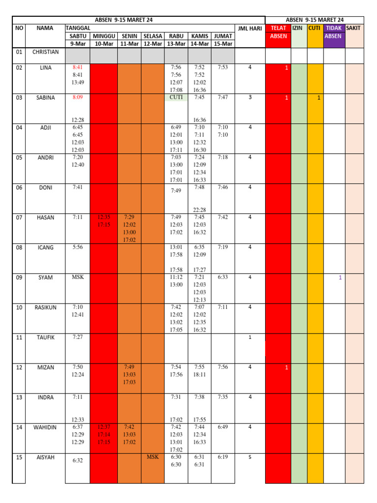 Absensi Karyawan 9-15 Maret 2024 | PDF