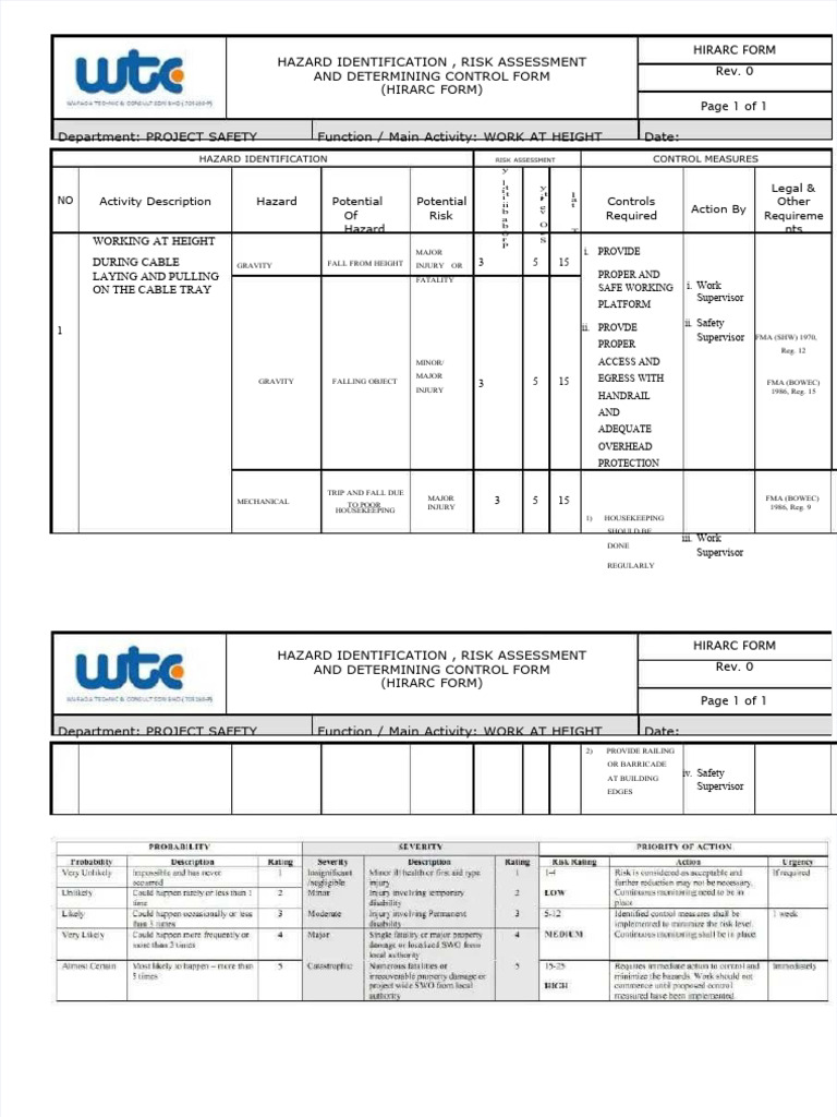 HIRARC Form for Work at Height Safety | PDF | Hazards | Risk