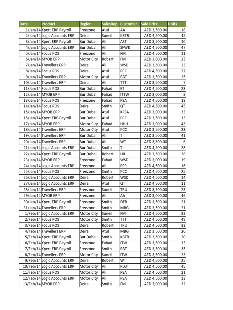 Assignment+7 +IFS,+Ds,+Advance+Filters+FINISHED | PDF