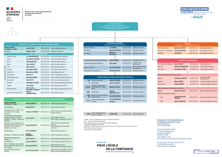 Organigramme DSEN Aisne 2024 | PDF | Niveaux d'enseignement | Études ...