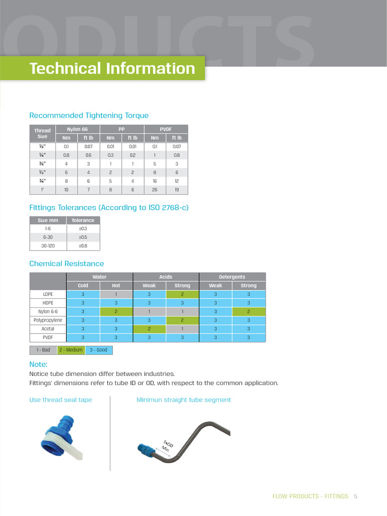 2021 Tefen Fittings cataloguepages5 PDF