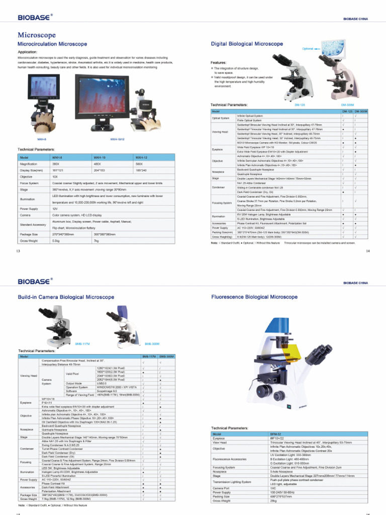 Microscope | PDF