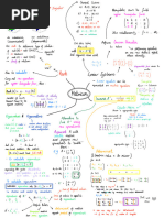 Matrices Cheat Sheet