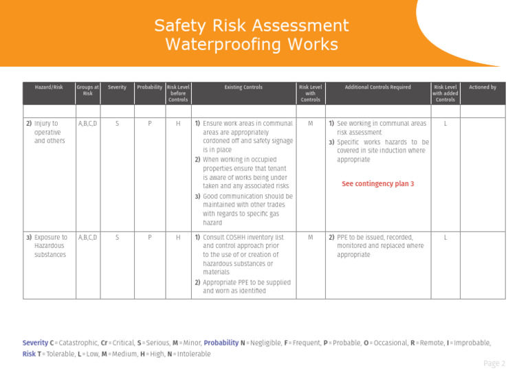 Safety Risk Assessment for Waterproofing | PDF | Risk | Labor Relations