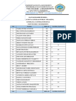 Daftar Hadir Duta Baca SMP 3 MJK