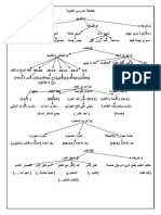 علوم اللغة العربية اولى باك