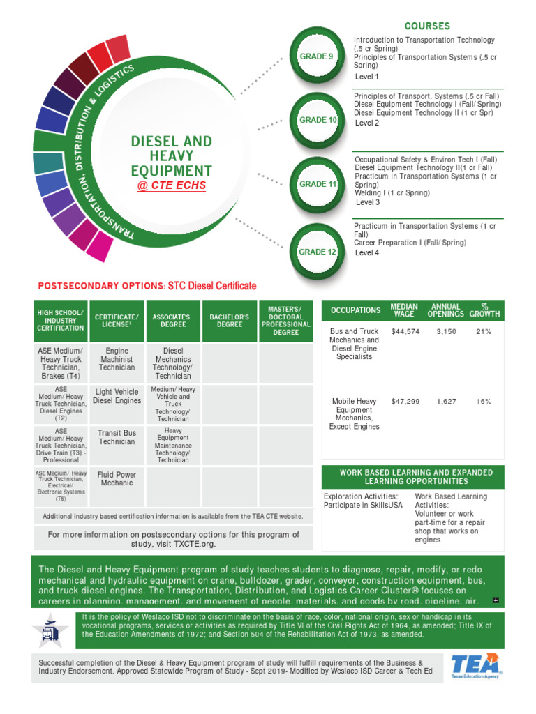Diesel Heavy Equipment With Levels | PDF | Truck | Heavy Equipment