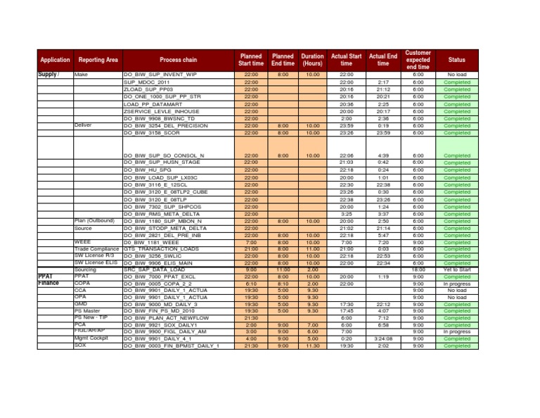 Process Chain Execution Report | PDF