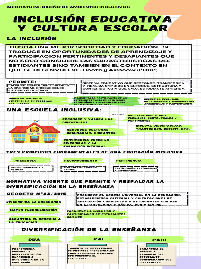 Inclusión Educativa y Diversidad Escolar | PDF | Inclusión (Educación ...