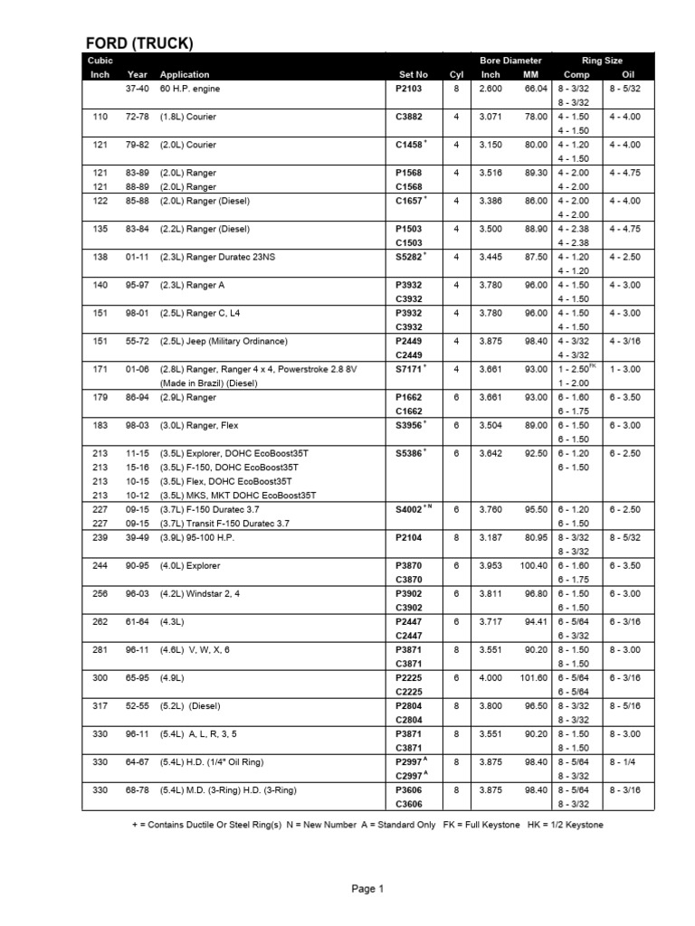 Ford Truck Engine Specifications Guide | PDF | Vehicle Technology ...