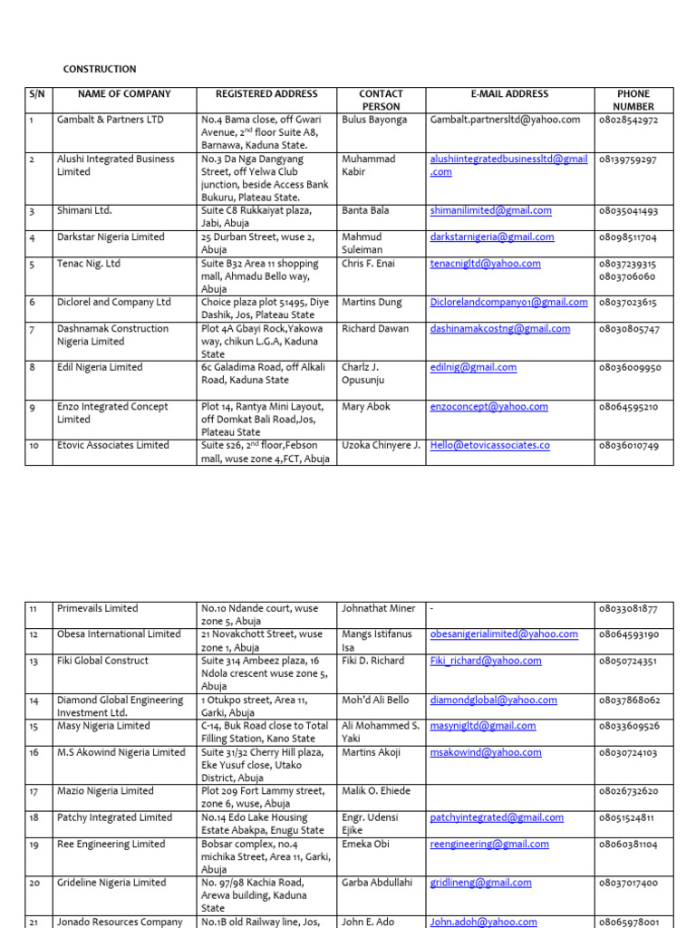 Construction Company Directory | PDF | Nigeria