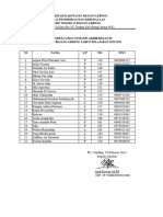 Data Siswa Kelas 9 2024