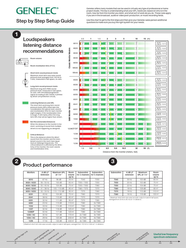 Genelec Step by Step Setup Guide 2017 | PDF | Loudspeaker | Sound ...