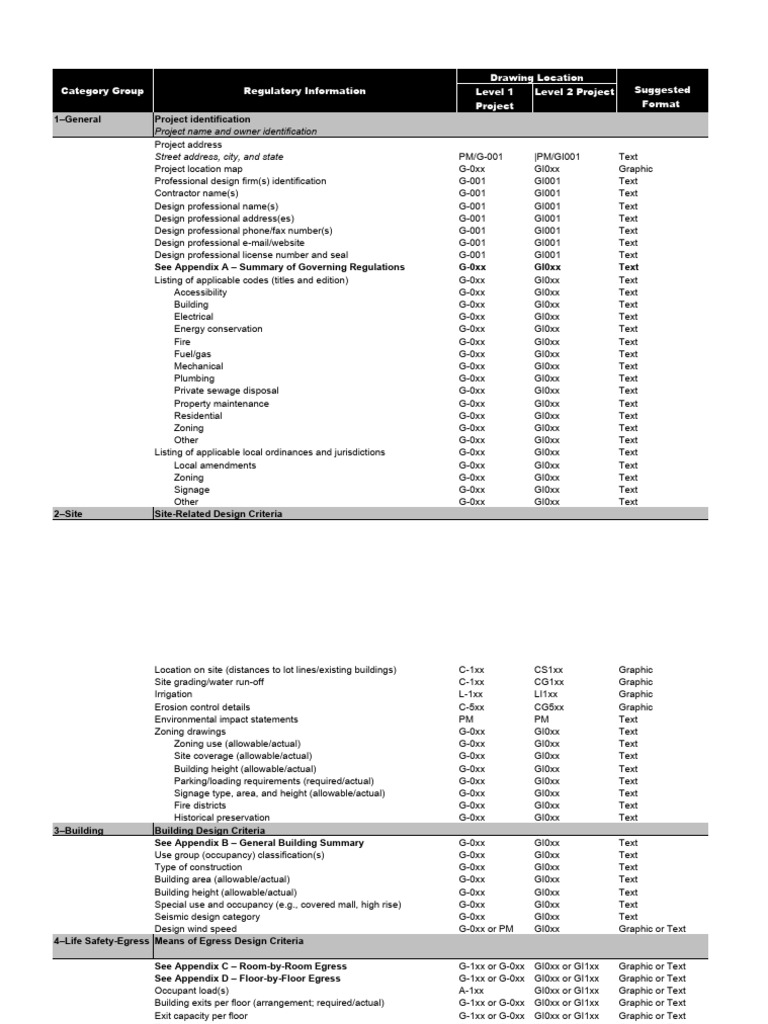 Ncs - Uds Regulatory Information | Download Free PDF | Building ...