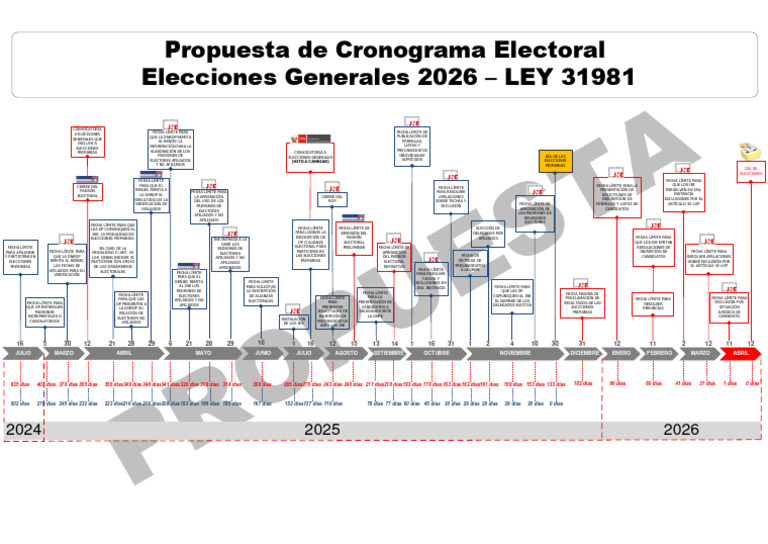 Propuesta cronograma eg 2026 incluye elecciones primarias visto por el