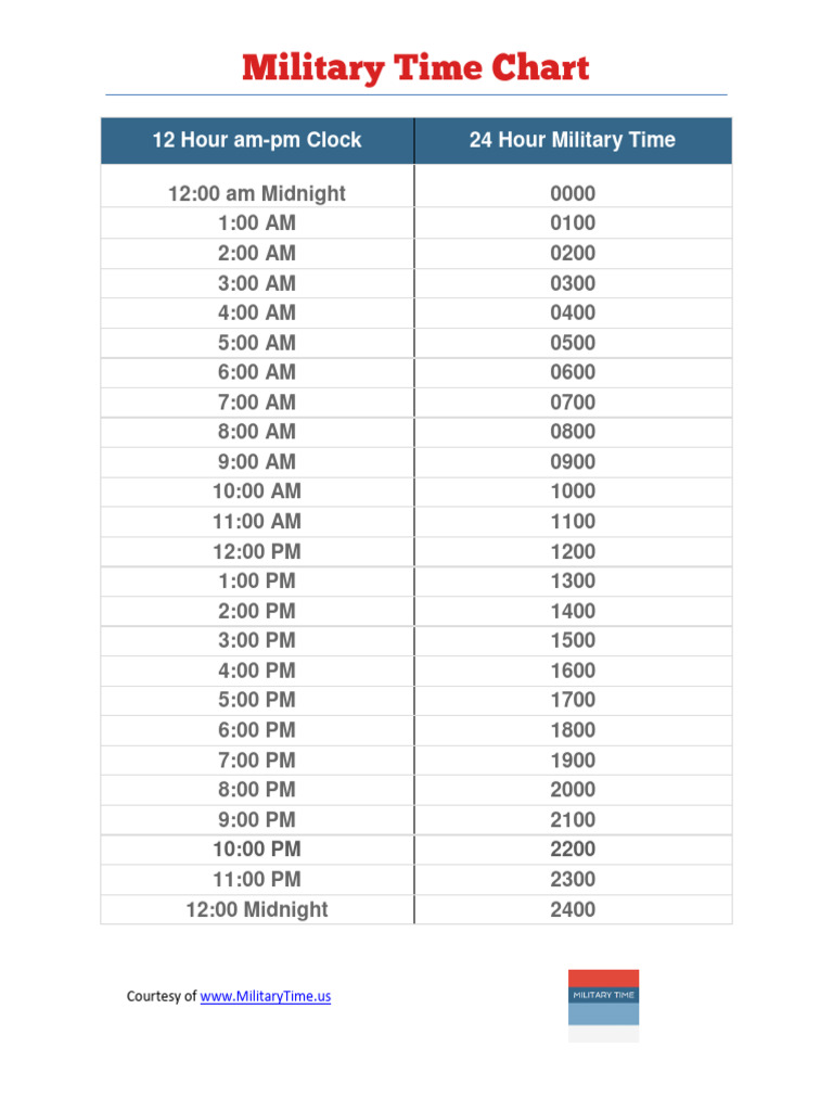 Military Time Chart Conversion Printable PDF Military Time Chart Conversion Printable PDF