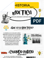 Historia de La Bioética