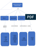 Mapa Mental Grupos Empresariales Colombianos