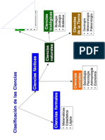 Clasificaciones de la ciencia