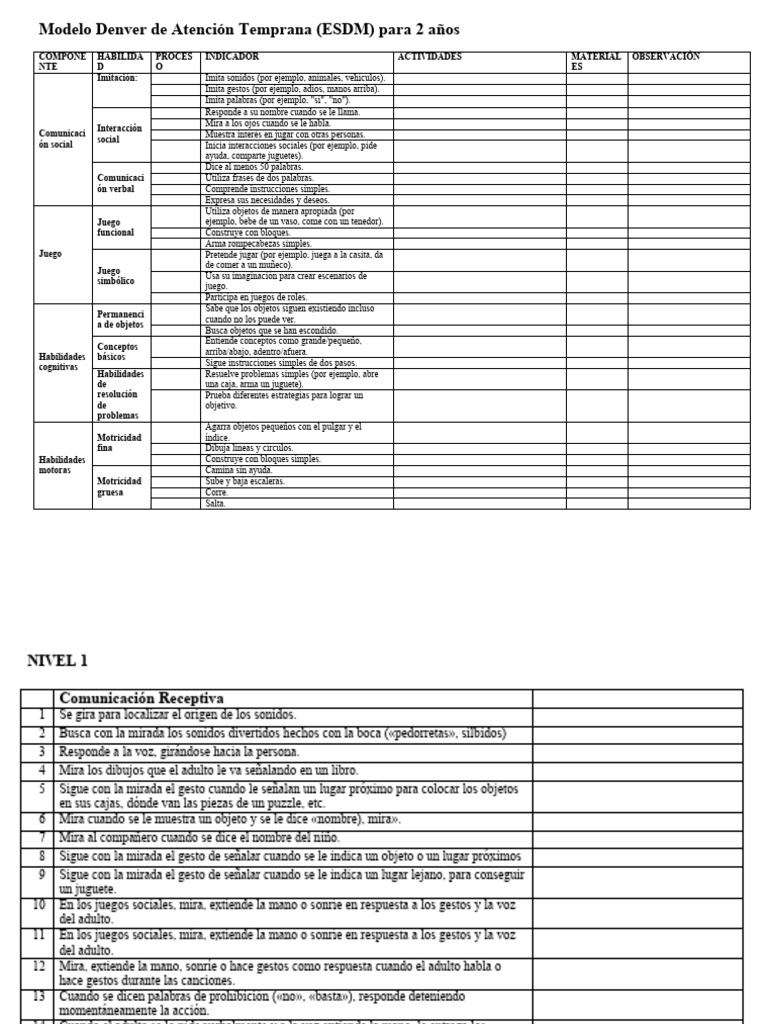 Modelo Denver de Atención Temprana ESDM | PDF | Juguetes