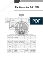 The Companies Act, 2013: Company Previous Incorporated Under This Law or Previous Law