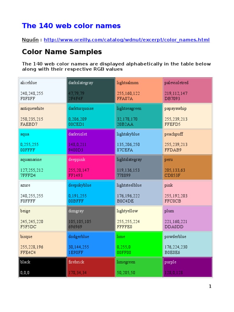 Color Name | Cascading Style Sheets | Image Processing