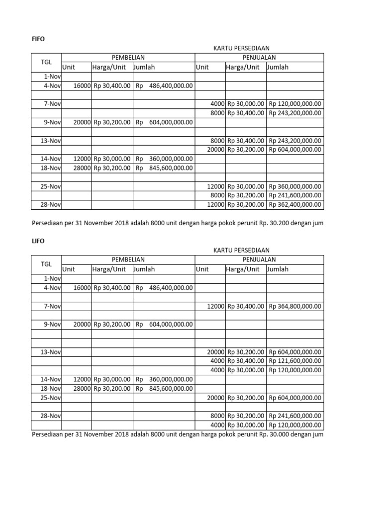 Excel Fifo Lifo | PDF