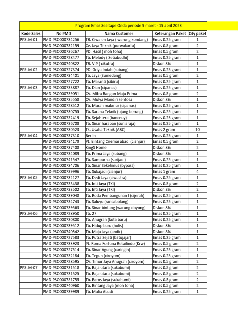 Program Emas Sealtape Onda 2023 | PDF