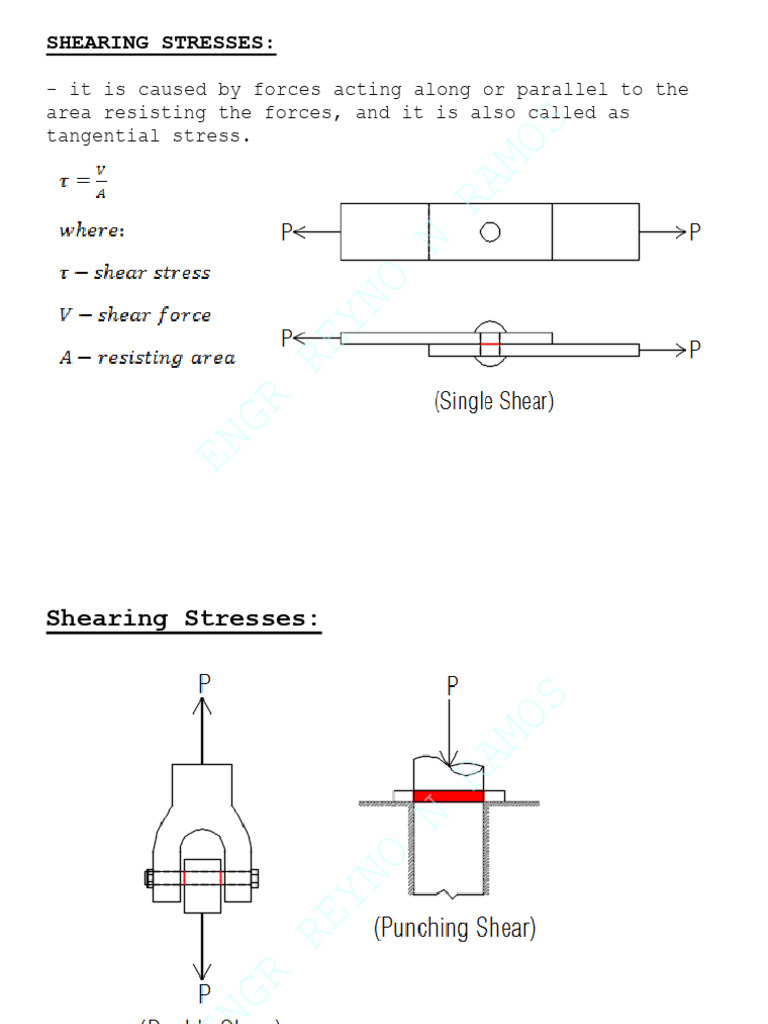 Es 103 Module 1B Simple Stresses | PDF | Stress (Mechanics) | Rivet
