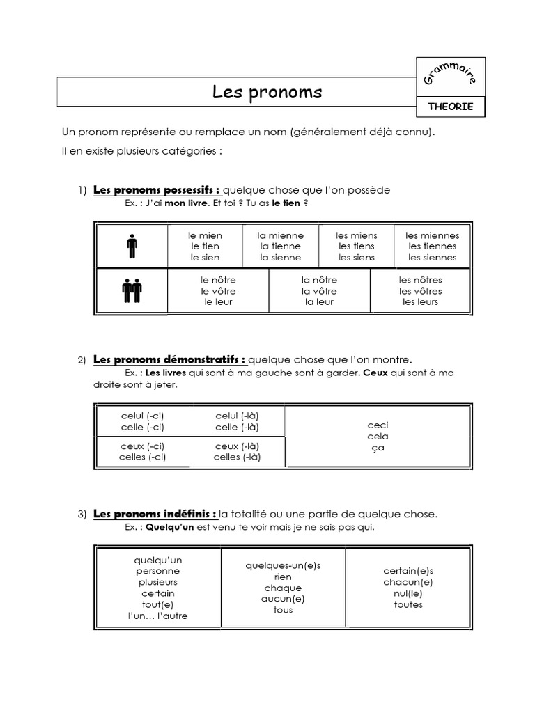 Exercices corrigés sur les pronoms CE1 | PDF | Pronom | Unités sémantiques